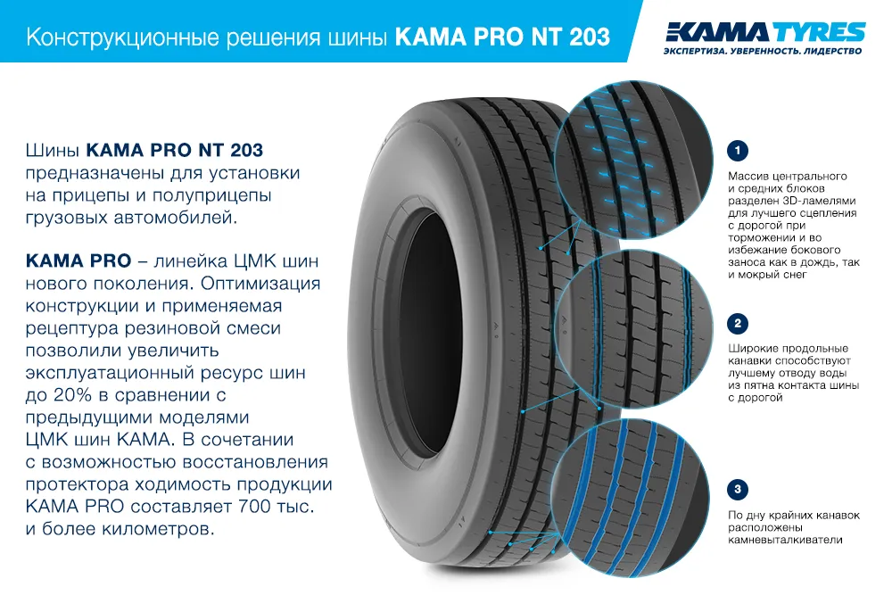 ЦМК шины KAMA PRO NT 203 385/65 R22.5 в Юбилейном